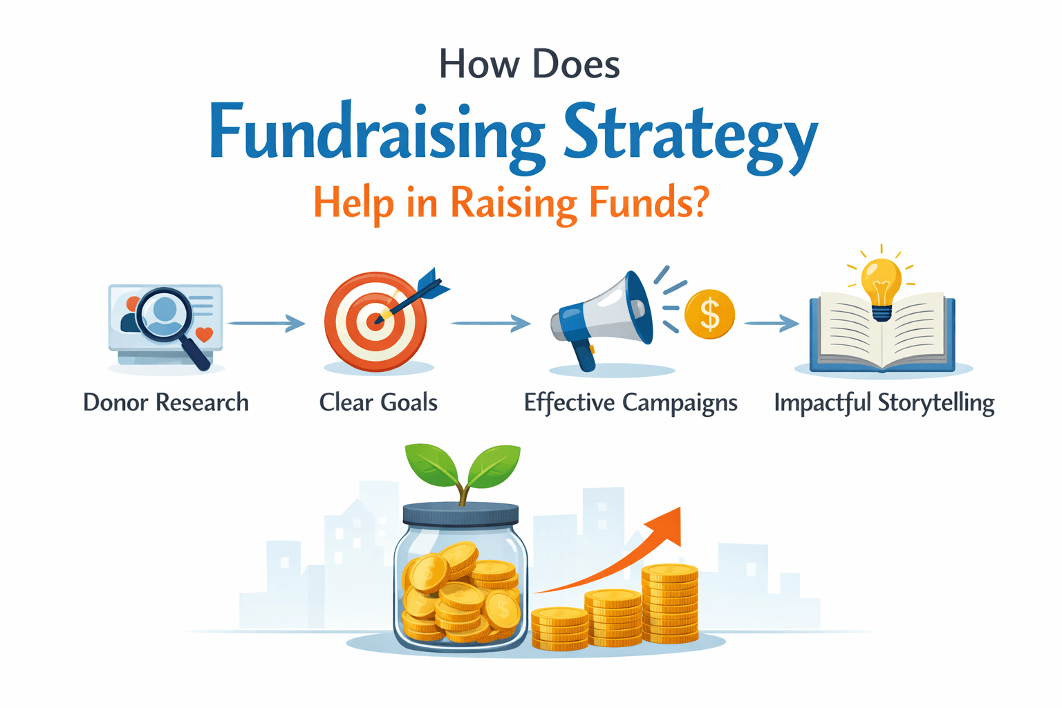How Does Fundraising Strategy Helps in Raising Funds?